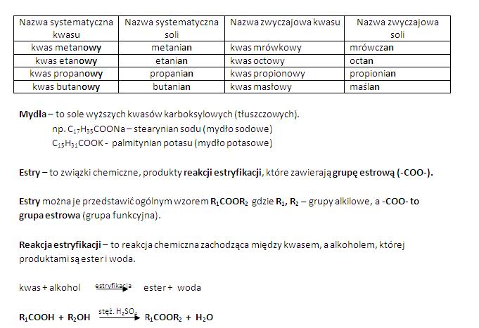 Chemia Nowej Ery 2 Kwasy Sprawdzian