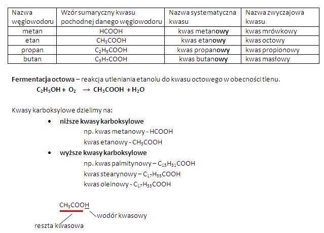 Sprawdzian Chemia Klasa 8 Weglowodory