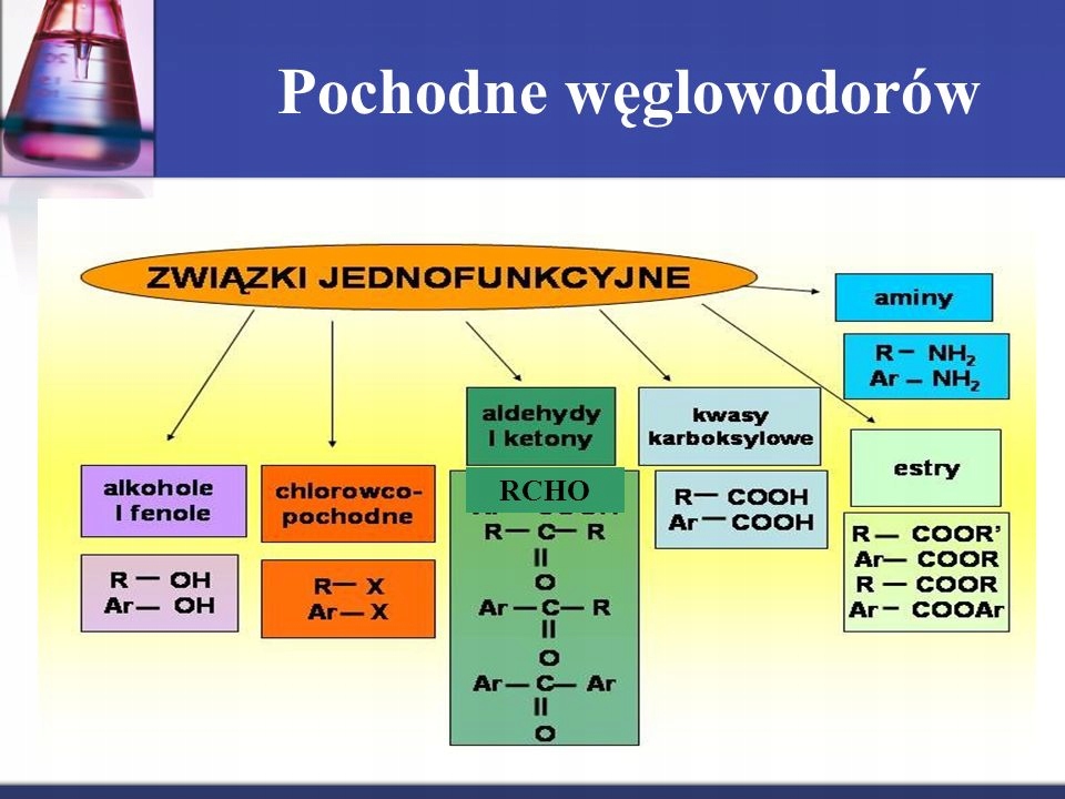 Pochodne Weglowodorow