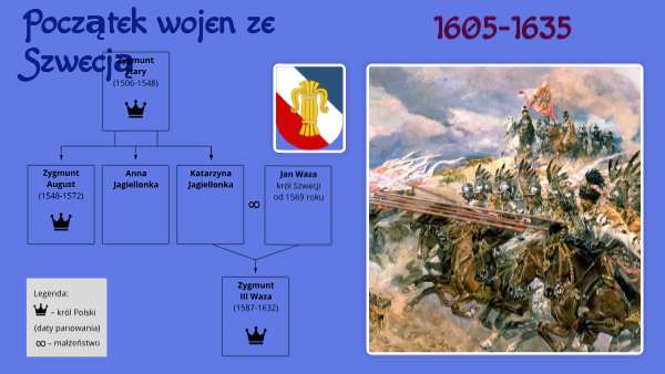 Początek wojen ze Szwecją Przyczyny Wojen Ze Szwecja W 17 Wieku