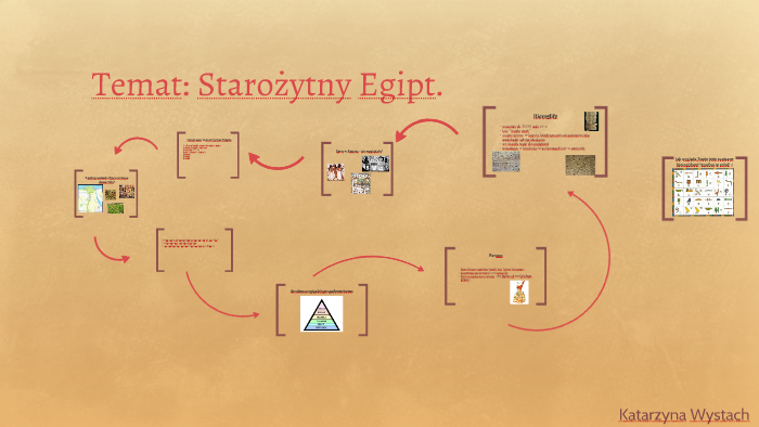 Pod władzą faraona. by Katarzyna Wystrach on Prezi Podaj Faraona Ktory Podjal Probe