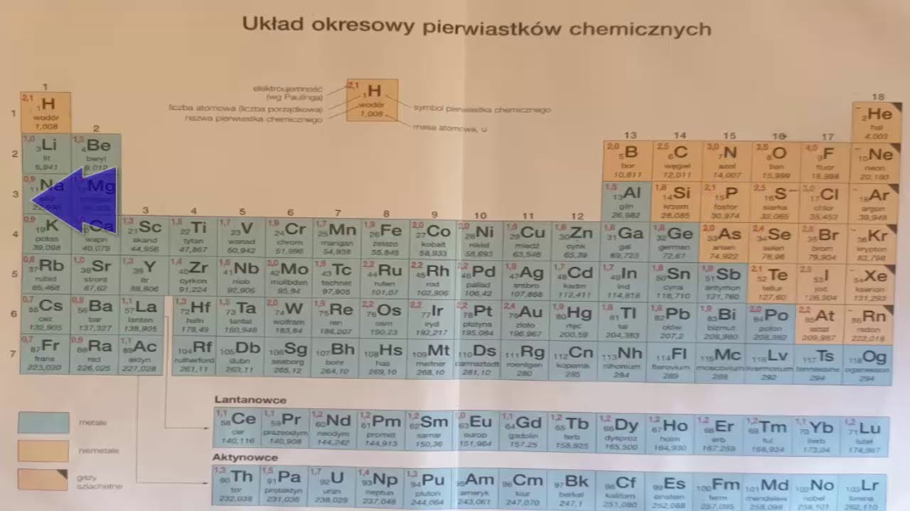 Podaj symbol chemiczny i nazwę pierwiastka chemicznego, wiedząc, że Podaj Nazwe I Symbol Pierwiastka Chemicznego Ktory