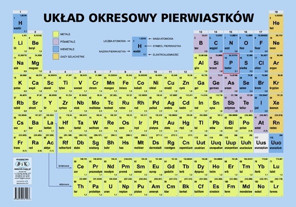 Podaj Nazwe I Symbol Pierwiastka Chemicznego Ktory