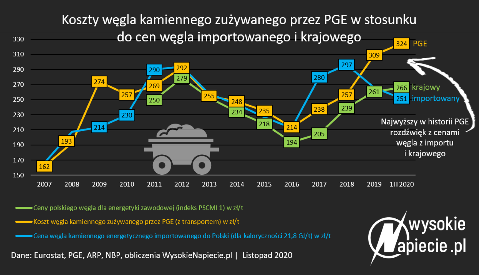 Podaj Trzy Przyczyny Zmian Wielkosci Wydobycia Wegla Kamiennego