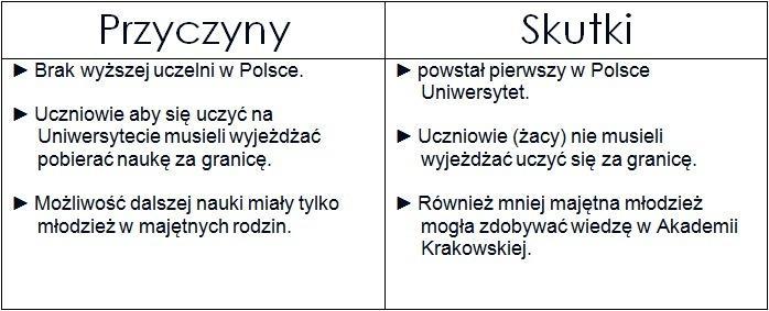Podaj w tabeli przyczyny i skutki założenia Akademia Krakowskiej Podaj Główne Przyczyny Sporu O Władzę W średniowiecznej Europie