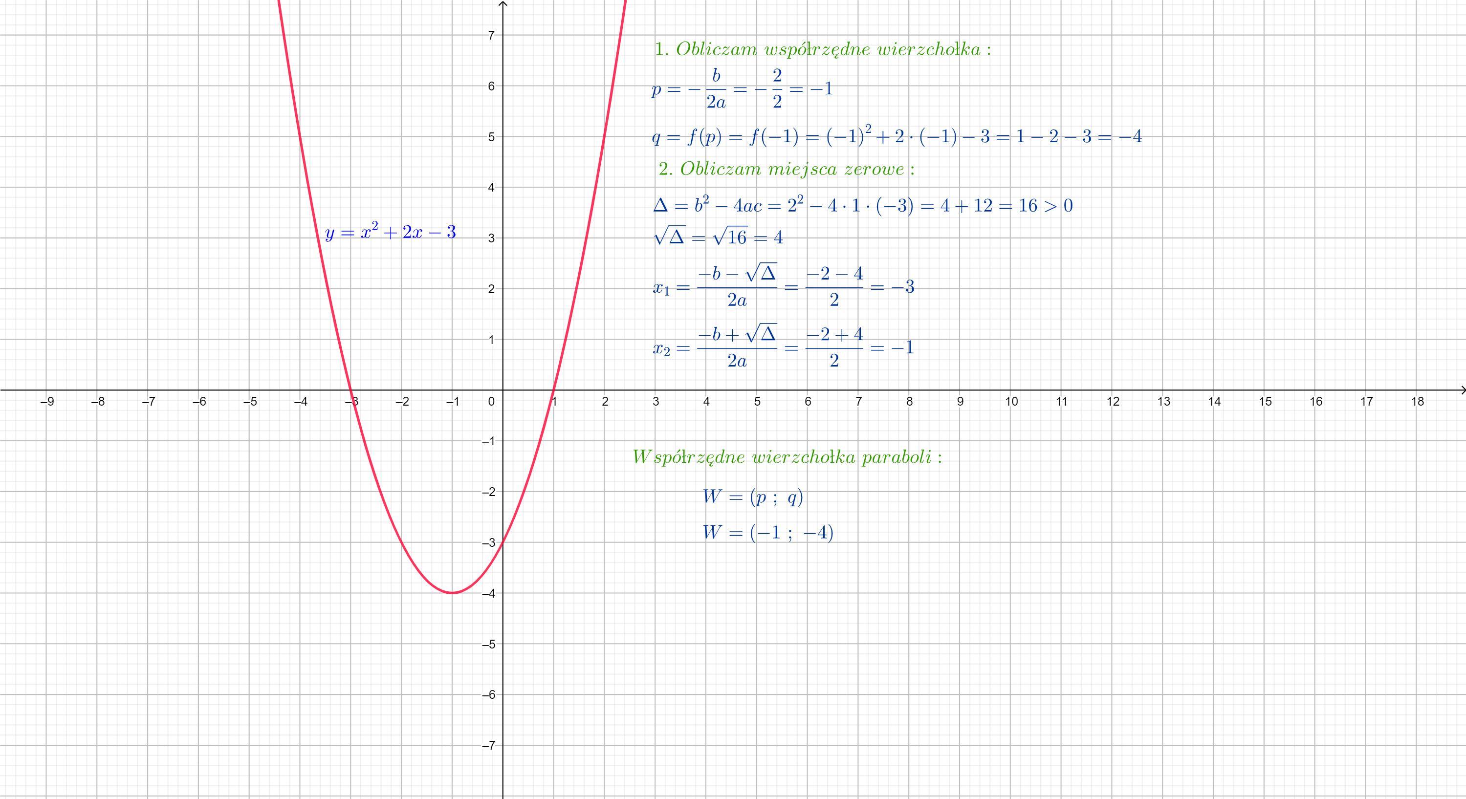 Podaj współrzędne wierzchołka paraboli funkcji f(x) =x2+2x-3 oraz Parabola Y 2x 3