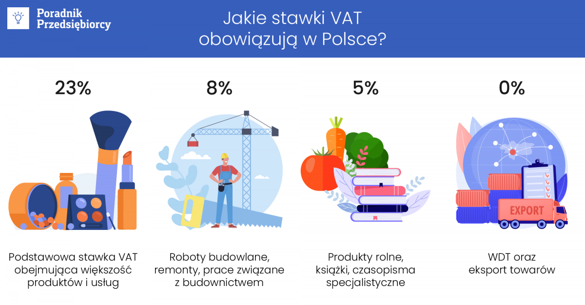 Podatek VAT - definicja i zasady działania Podatek Vat Zadania Z Rozwiązaniami