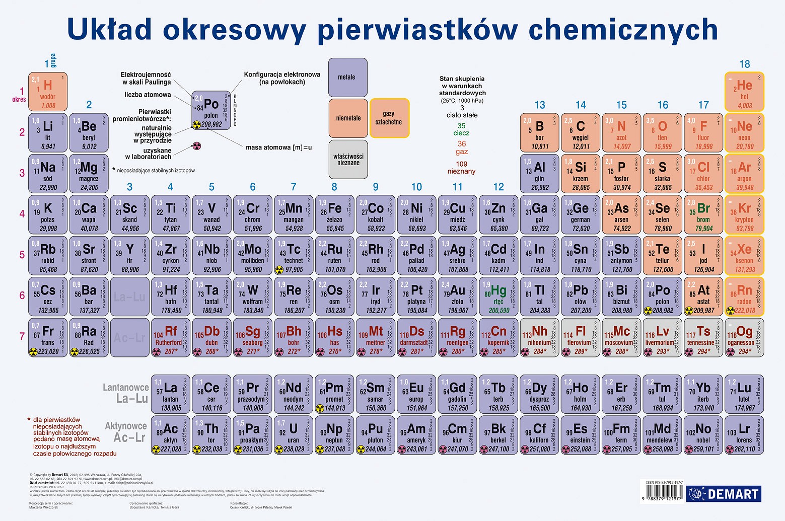 Podkładka na biurko- układ okresowy pierwiastków chemicznych - w Sprawdzian Budowa Atomu A Układ Okresowy Pierwiastków Chemicznych Wsip