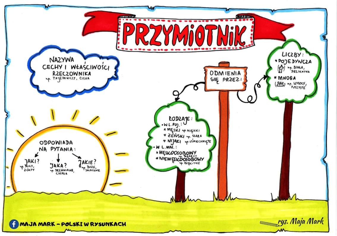 Podkresl Wyrazy Nazywajace Odmienne Czesci Mowy