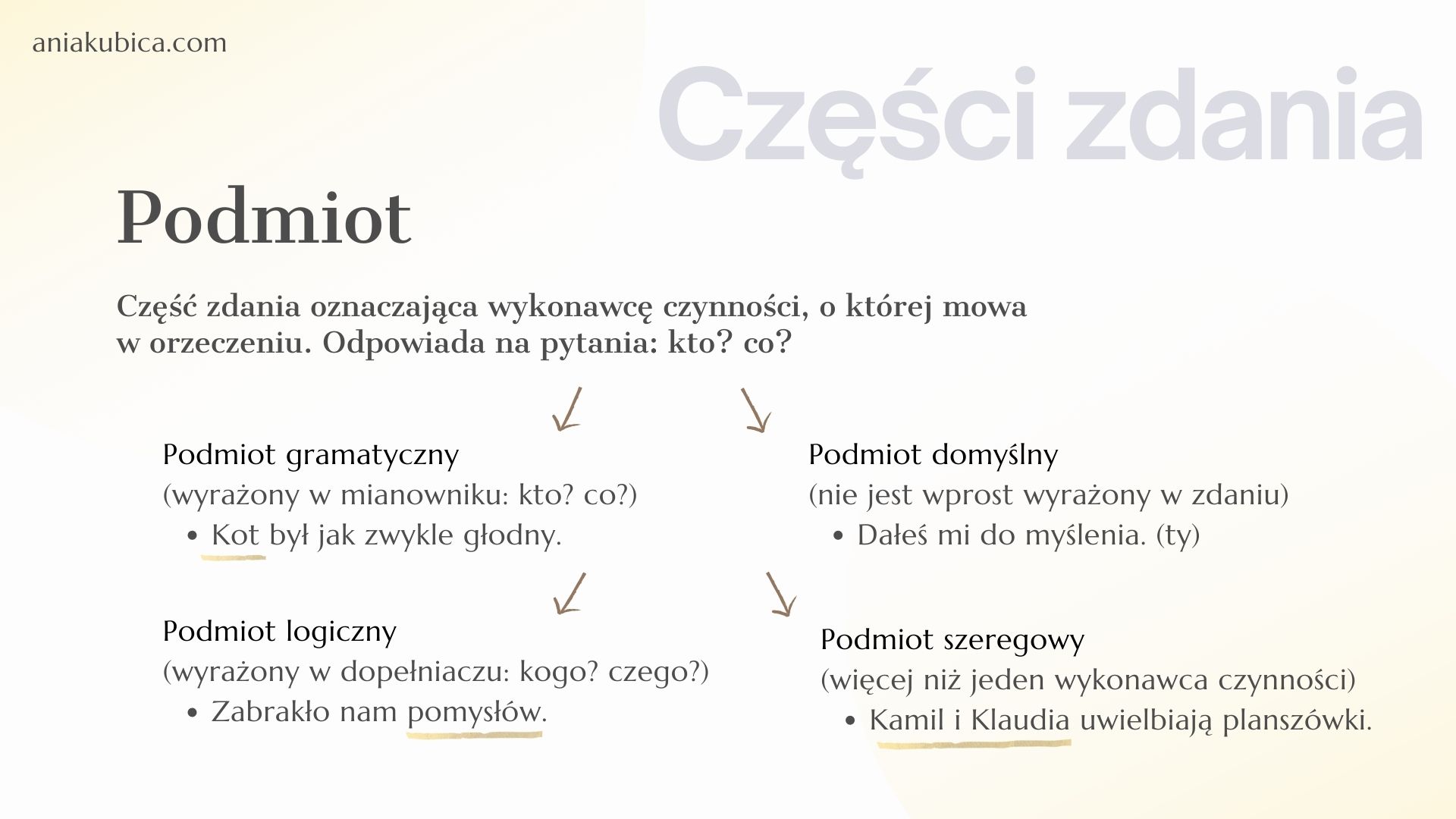 Podmiot – Język polski Rodzaje Podmiotów ćwiczenia Klasa 5