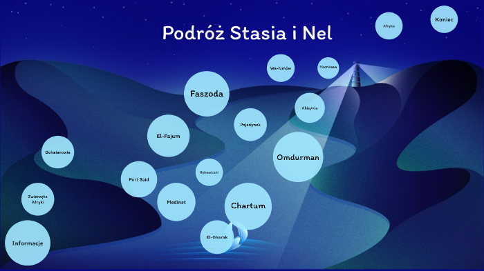 Podróż Stasia i Nel by Mikołaj Frieske on Prezi Dlaczego Porwano Stasia I Nel