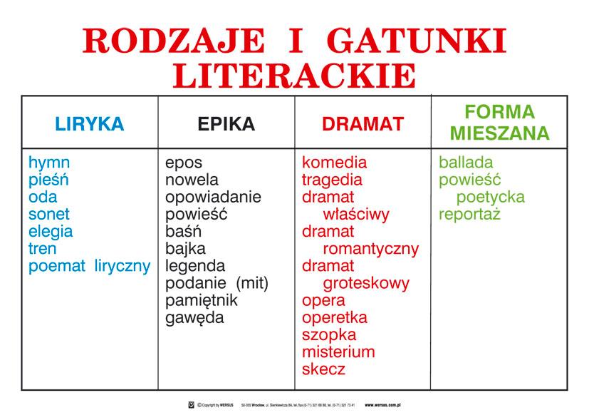 Podstawowe gatunki literackie | Pearltrees Switez Rodzaj I Gatunek Literacki