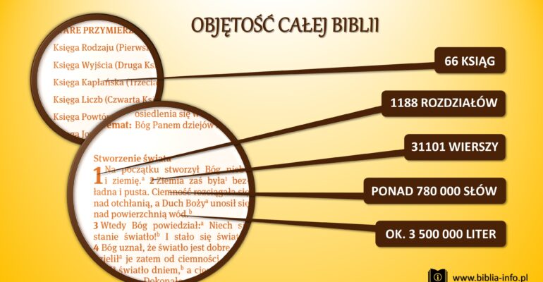 Podstawowe informacje o Biblii - Biblia Info Z Ilu Ksiag Sklada Sie Biblia