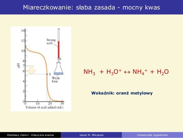 Podstawy chemii - Sole, bufory, analiza klasyczna Krzywa Miareczkowania Mocnego Kwasu Mocna Zasada