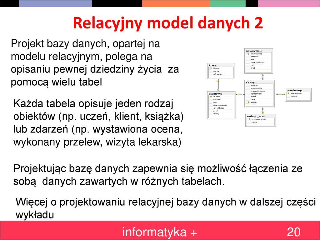 Podstawy projektowania i implementacji baz danych - ppt pobierz W Relacyjnym Modelu Baz Danych Krotkami Nazywa Się