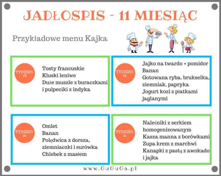 Podsumowanie 12 miesięcy karmienia BLW - GuGuGa Jadłospis Tygodniowy Dla 11 Miesięcznego Dziecka