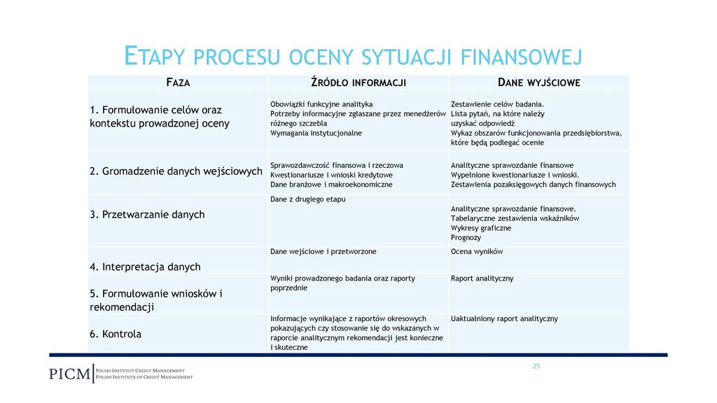 Ocena Sytuacji Finansowej Gminy Praca Magisterska