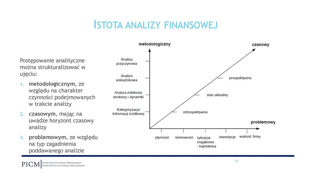 POGŁĘBIONA OCENA SYTUACJI FINANSOWEJ NA PODSTAWIE ANALIZY WSKAŹNIKOWEJ Ocena Sytuacji Finansowej Gminy Praca Magisterska