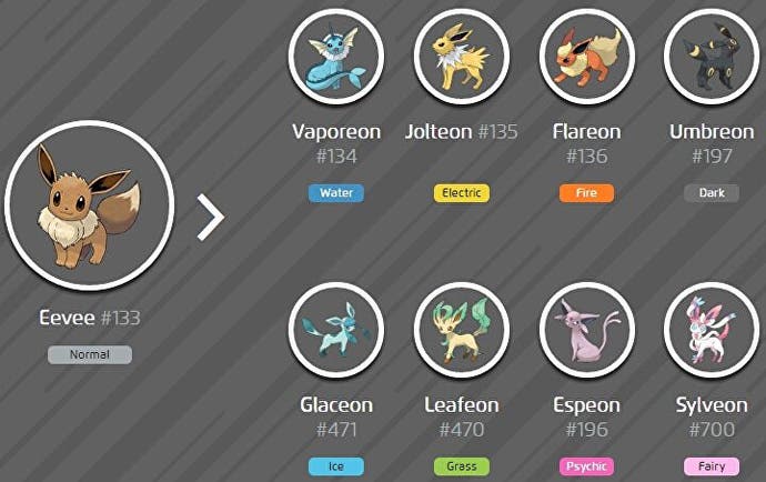 Jak Ewoluować Eevee W Sylveon Pokemon Go
