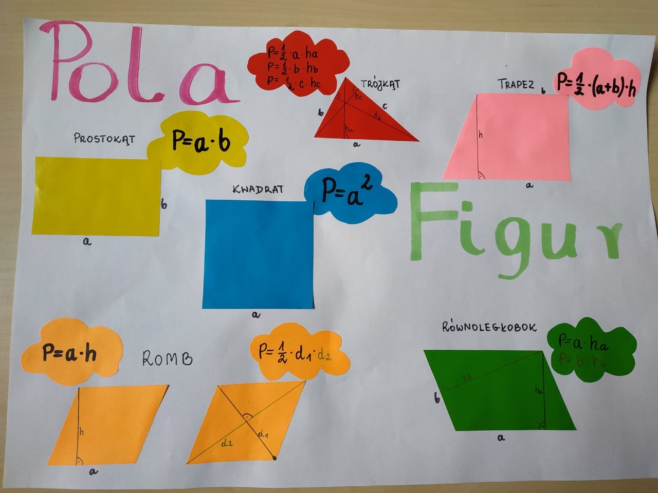 Pola figur w klasach 5 b, c i d - Szkoła Podstawowa nr 55 im. Jana Matematyka Klasa 5 Pola Figur