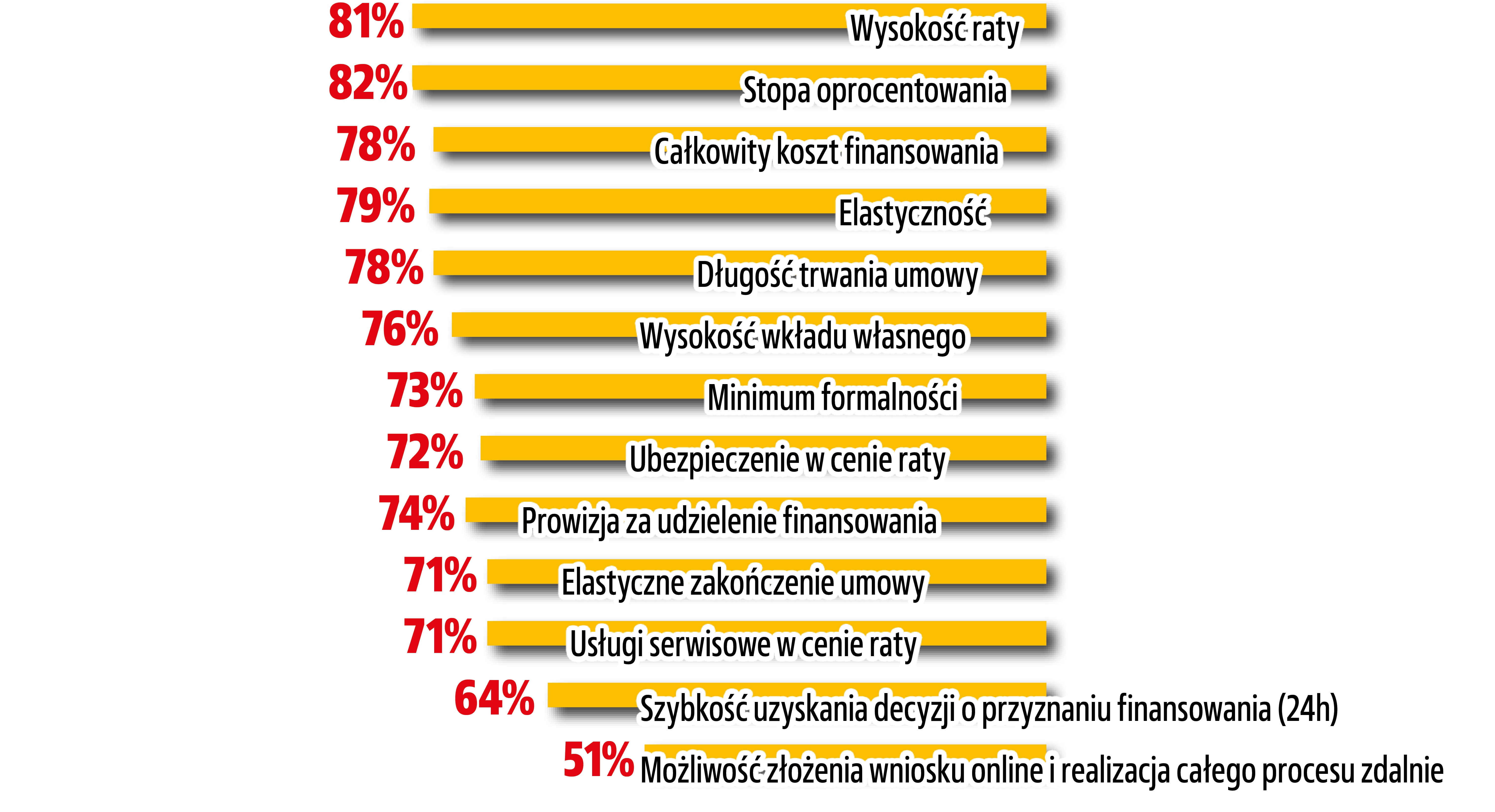 Polacy a kredyt na auto | RAPORT - Magazyn auto Co Decyduje O Stopniu Zagrożenia życia Poparzonego