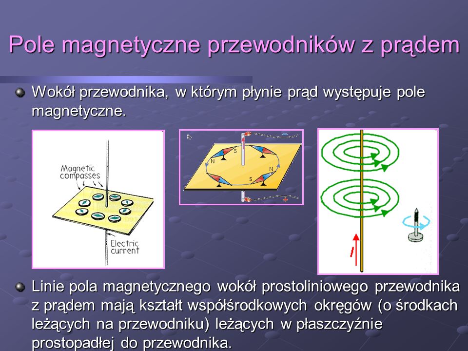 Pole Magnetyczne Przewodników Z Prądem