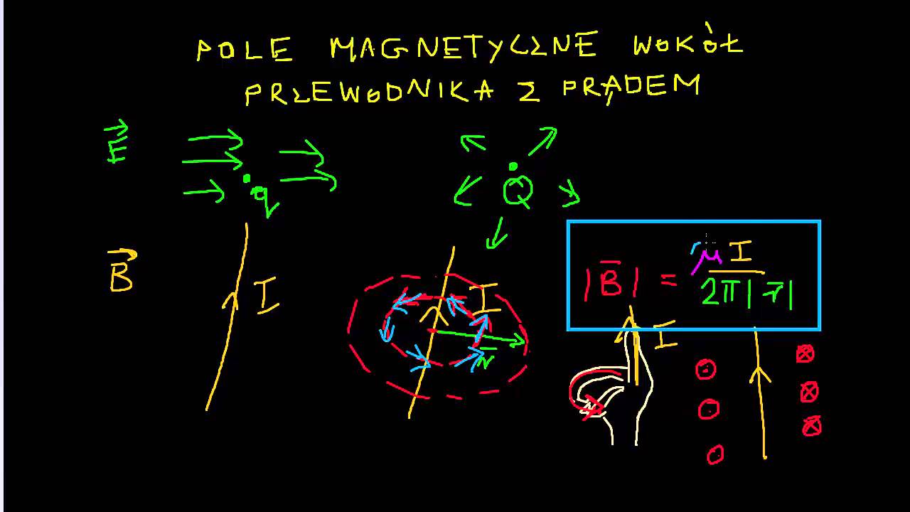 Pole magnetyczne wokół przewodnika z prądem - YouTube Pole Magnetyczne Wytwarza Wokol Siebie