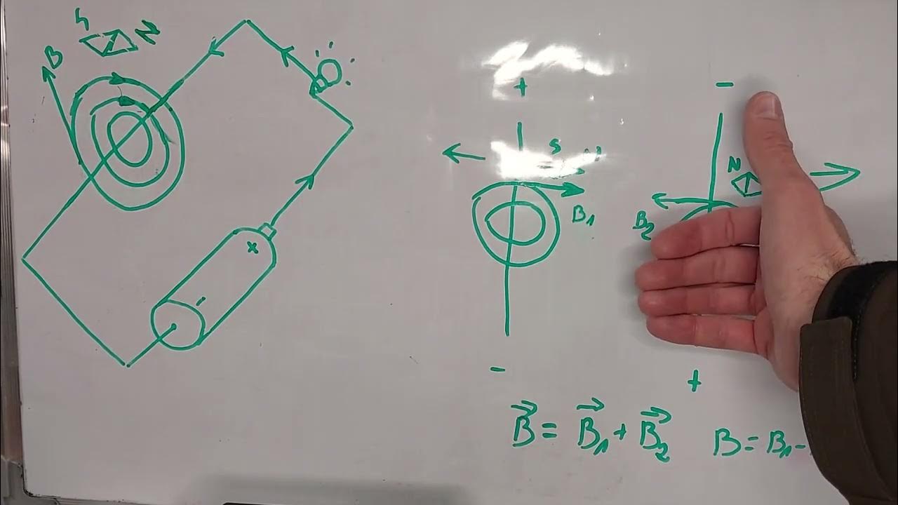 Pole magnetyczne wokół przewodnika z prądem. - YouTube Test 11 Pole Magnetyczne Grupa B Odpowiedzi