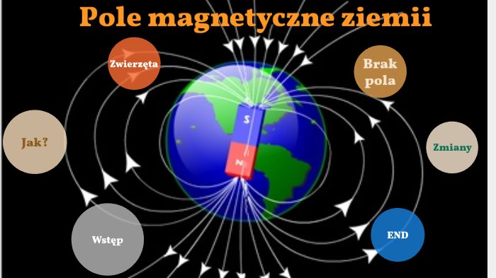 pole magnetyczne ziemi by Jula Goś on Prezi Czy Linie Pola Elektrycznego Mogą Się Przecinać