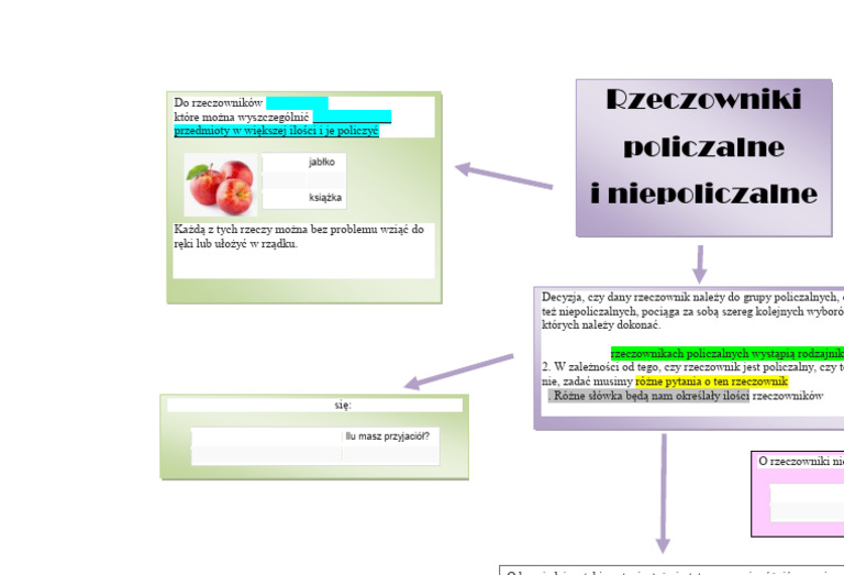 POLICZALNE I NIEPOLICZALNE | PDF Policzalne I Niepoliczalne Angielski ćwiczenia Pdf