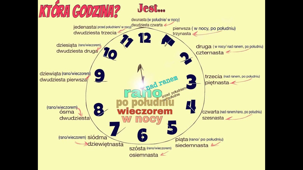 1 Pm Ktora To Godzina