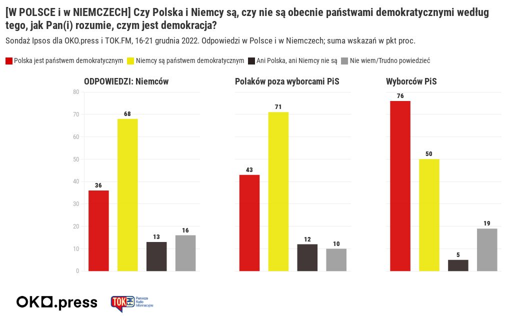 POLSKA bez PIS Demokracja 2 odpowiedzi POLSKA/NIEMCY | Flourish Demokracja Opium Dla Ludu Chomikuj