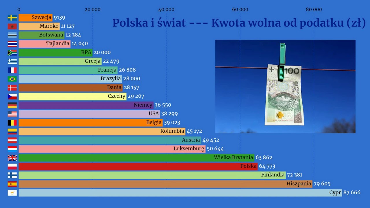 Czy Przy Podatku Liniowym Jest Kwota Wolna