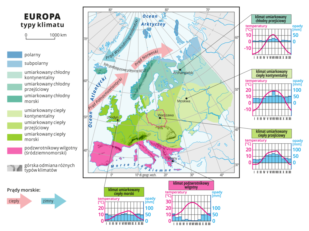 Polska – środowisko przyrodnicze – Notatki geografia Uzupełnij Schemat Nazwami Czynników Kształtujących Klimat Polski