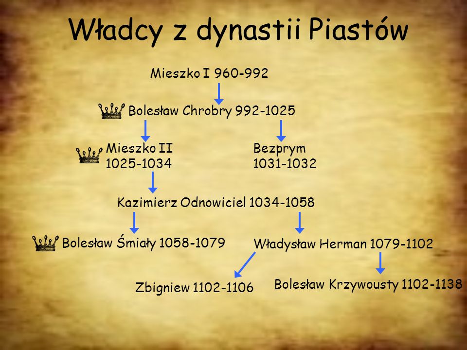 Wymien Wladcw Z Dynastii Piastw
