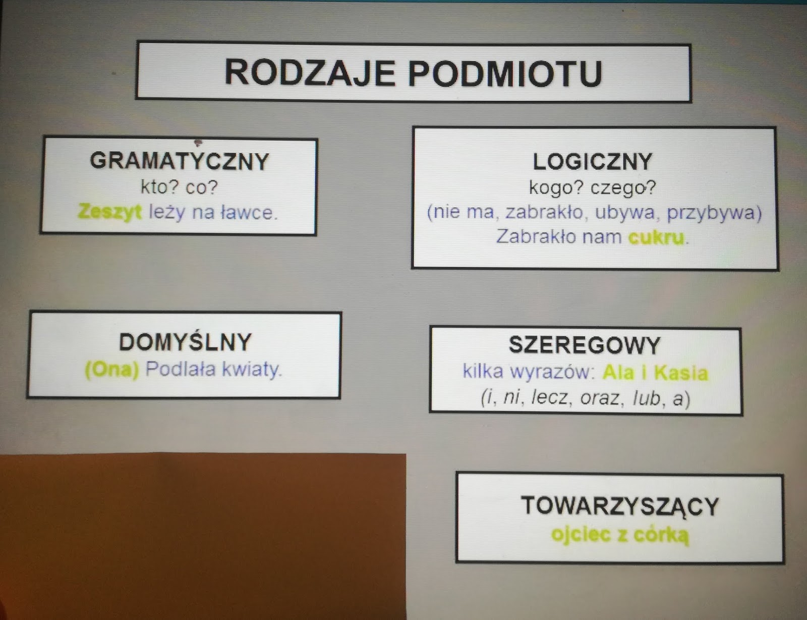 Polski na 102: Rodzaje podmiotu - czwartek Podkreśl Podmioty Jedną Linią A Orzeczenia Dwiema W Epice