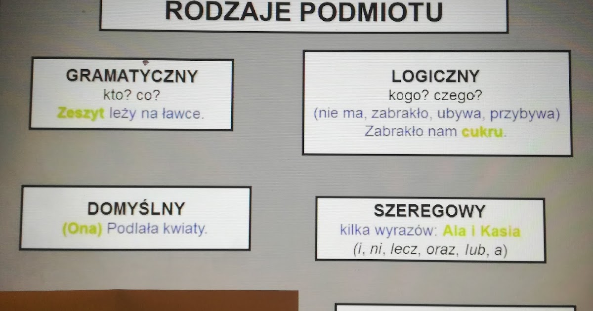 Polski na 102: Rodzaje podmiotu - czwartek Połącz Nazwy Tańców Narodowych Z Właściwymi Rytmami