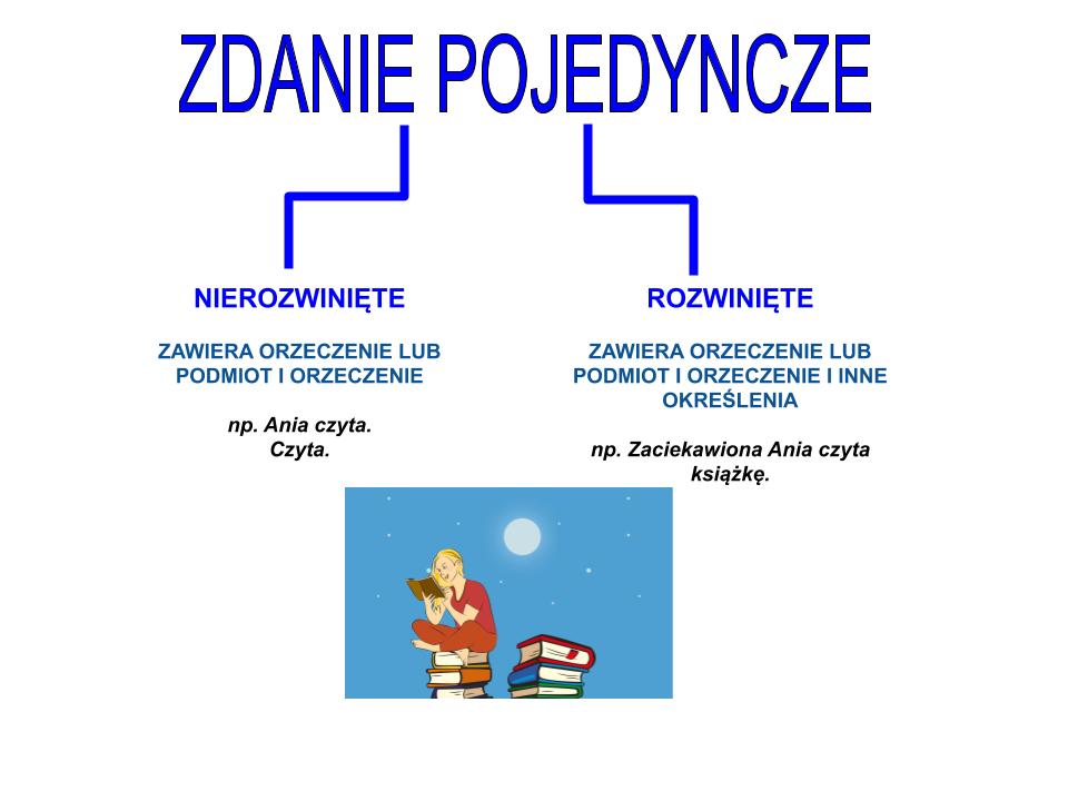 Zdania Pojedyncze Rozwiniete I Nierozwiniete