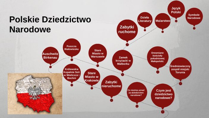 Polskie Dziedzictwo Narodowe by Jakub Szymański on Prezi Element Polskiego Dziedzictwa Narodowego