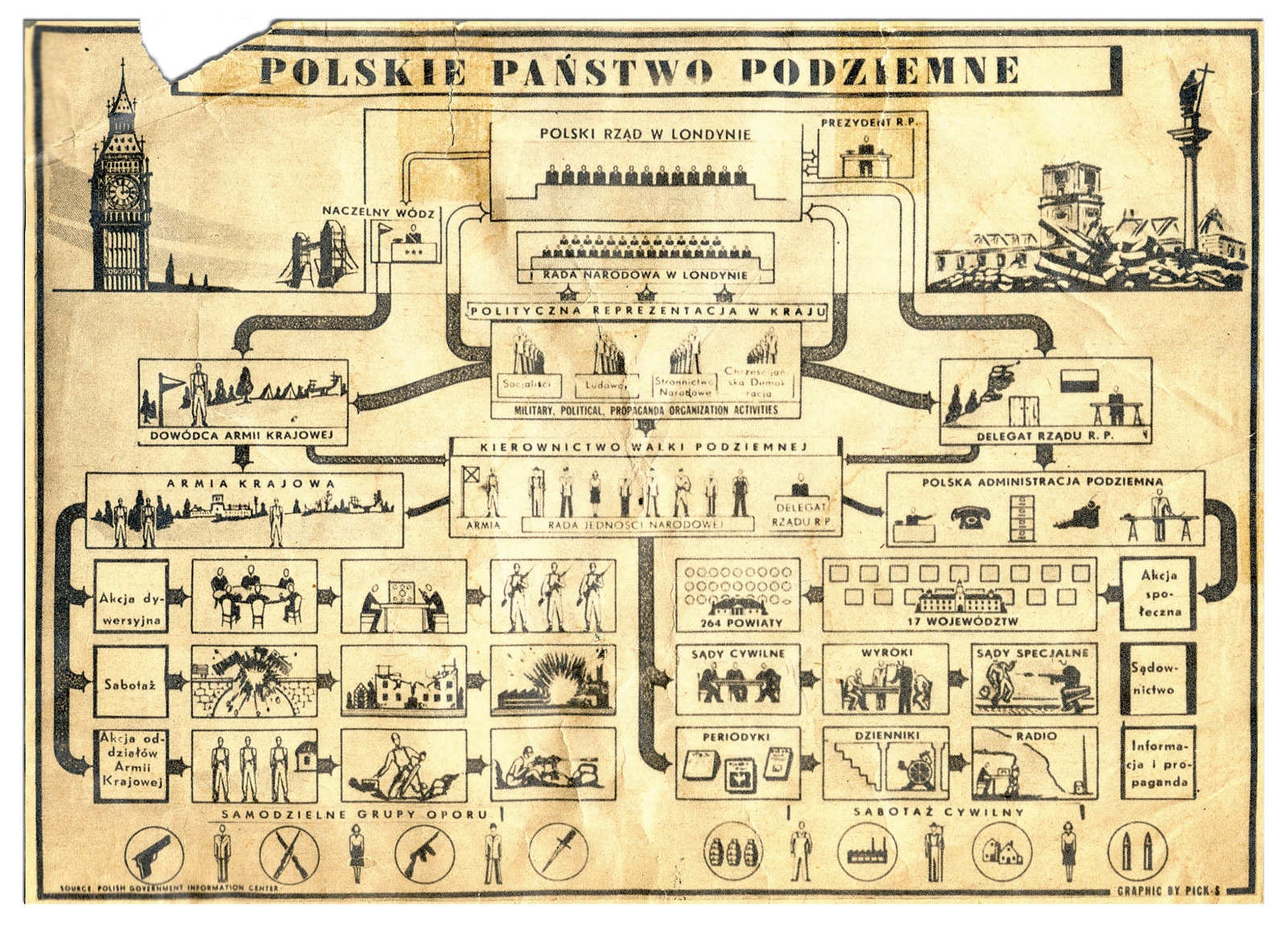 Historia I Społeczeństwo Gospodarka Pdf Docer
