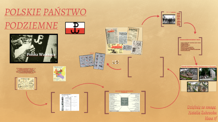 POLSKIE PAŃSTWO PODZIEMNE by Zuzanna Ziembakowska on Prezi Polskie Panstwo Podziemne Klasa 8