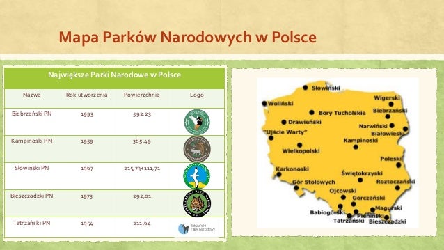 Polskie parki narodowe Parki Narodowe Najstarszy Najmłodszy Największy Najmniejszy