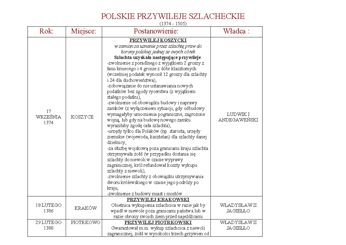 Przywileje Szlacheckie Od 1374 Do 1505