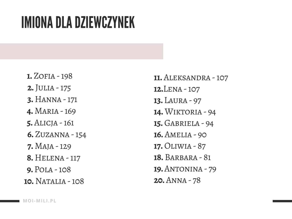Polskie Imie Zenskie Bez Litery A