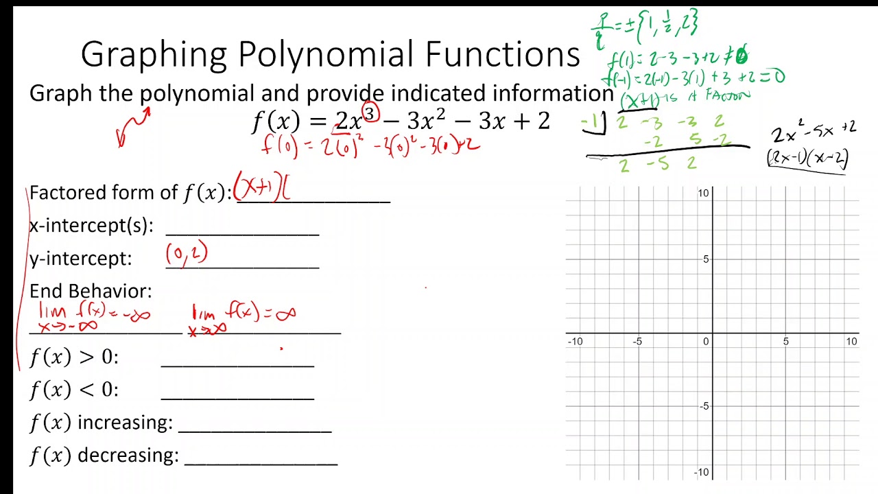 Polynomials - Graphing Polynomial Functions (1 of 3) - YouTube Quiz 5 1 Polynomial Operations Graphing Polynomial Functions