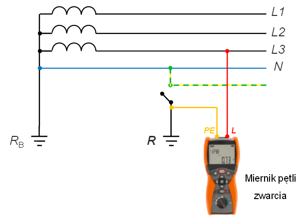 Protokół Pomiaru Rezystancji Uziemienia Pdf