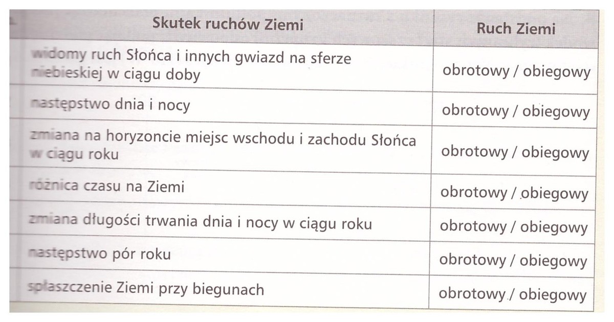 Pomóżcie! zad 4 W tabeli podano skutki ruchów Ziemi. Podkreśl nazwę Podkresl Te Sposrod Podanych Skutkow Ruchow Ziemi