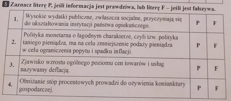 Podstawy Przedsiebiorczosci Nowa Era Sprawdzian Dzial 3