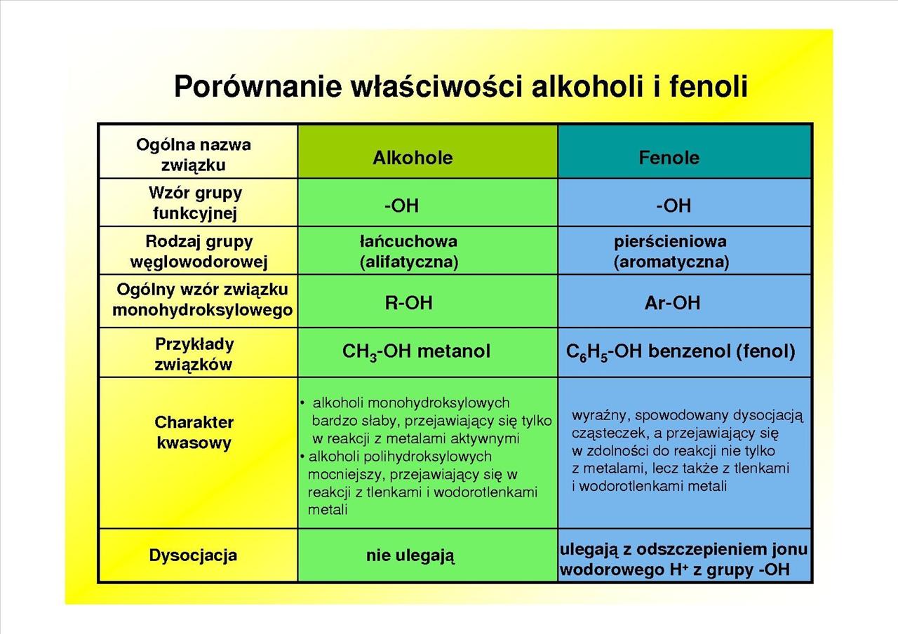 Bunt Siła Destrukcyjna Czy Twórcza
