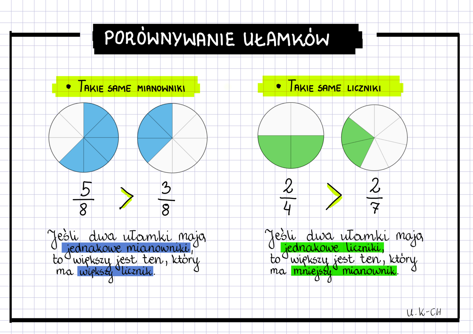 Porownywanie U Lamkow